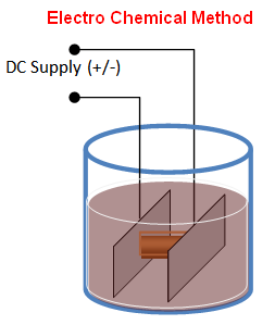 Electro-Coagulation